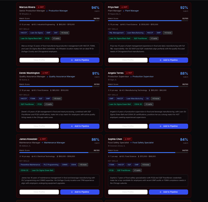 Candidate Matching and Scoring Dashboard